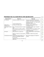 Preview for 59 page of SoundMax SM-CDM1056 Instruction Manual