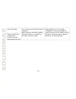 Предварительный просмотр 60 страницы SoundMax SM-CDM1056 Instruction Manual