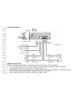 Preview for 8 page of SoundMax SM-CMD2021 Instruction Manual