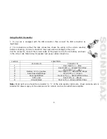 Предварительный просмотр 9 страницы SoundMax SM-CMD2021 Instruction Manual