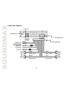 Предварительный просмотр 9 страницы SoundMax SM-CMD2022 Instruction Manual