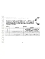 Предварительный просмотр 49 страницы SoundMax SM-CMD2022 Instruction Manual