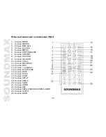 Предварительный просмотр 53 страницы SoundMax SM-CMD2022 Instruction Manual