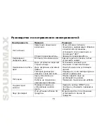 Preview for 78 page of SoundMax SM-CMD2022 Instruction Manual