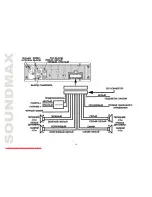 Предварительный просмотр 38 страницы SoundMax SM-CMD2023 Instruction Manual