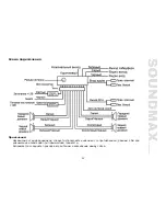 Предварительный просмотр 33 страницы SoundMax SM-CMD2026 Instruction Manual