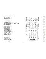 Предварительный просмотр 13 страницы SoundMax SM-CMD3008 Instruction Manual