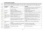 Preview for 32 page of SoundMax SM-CMD3009 Instruction Manual