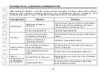 Preview for 66 page of SoundMax SM-CMD3009 Instruction Manual