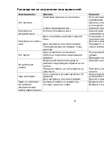 Preview for 55 page of SoundMax SM-CMD3011 Instruction Manual