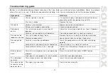 Preview for 31 page of SoundMax SM-CMD3014 Instruction Manual