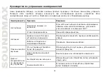 Preview for 68 page of SoundMax SM-CMD3014 Instruction Manual