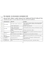 Preview for 62 page of SoundMax SM-CMD3016 Instruction Manual