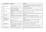 Preview for 52 page of SoundMax SM-CMD302 Instruction Manual