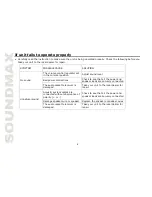 Preview for 6 page of SoundMax SM-CSM403 Instruction Manual