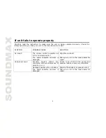 Preview for 4 page of SoundMax SM-CSP10 Instruction Manual