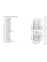 Preview for 25 page of SoundMax SM-DVD5109 Instruction Manual