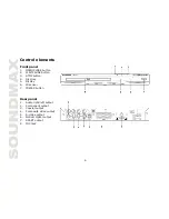 Предварительный просмотр 6 страницы SoundMax SM-DVD5111 Instruction Manual