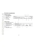 Предварительный просмотр 28 страницы SoundMax SM-DVD5111 Instruction Manual