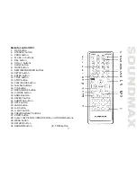 Предварительный просмотр 7 страницы SoundMax SM-DVD5112 Instruction Manual