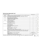 Предварительный просмотр 45 страницы SoundMax SM-DVD5113 Instruction Manual