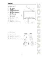 Предварительный просмотр 17 страницы SoundMax SM-LCD711 Instruction Manual