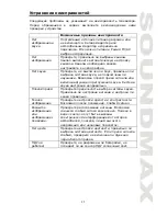 Предварительный просмотр 25 страницы SoundMax SM-LCD711 Instruction Manual