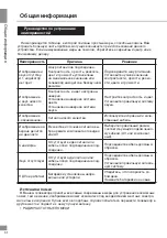 Preview for 32 page of SoundMax SM-LED22M06 Instruction Manual