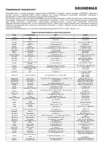 Preview for 36 page of SoundMax SM-LED22M06 Instruction Manual