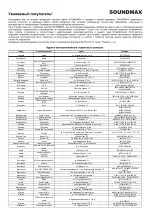 Preview for 33 page of SoundMax SM-LED24M04 Instruction Manual