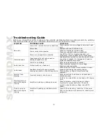 Preview for 10 page of SoundMax SM-SA1004 Onstruction Manual