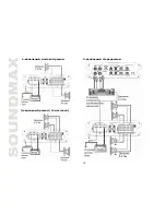 Предварительный просмотр 18 страницы SoundMax SM-SA1004 Onstruction Manual