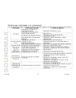 Preview for 30 page of SoundMax SM-SA604 Instruction Manual