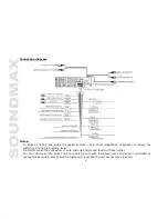 Preview for 6 page of SoundMax Soundmax SM-CMD3010 Instruction Manual