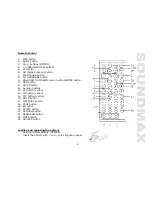 Preview for 9 page of SoundMax Soundmax SM-CMD3010 Instruction Manual