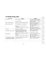 Preview for 25 page of SoundMax Soundmax SM-CMD3010 Instruction Manual