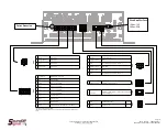 Preview for 10 page of Soundoff Signal Blueprint 500 Series Manual