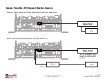 Preview for 13 page of Soundoff Signal Blueprint 500 Series Manual