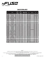 Предварительный просмотр 11 страницы Soundoff Signal nFUSE Manual