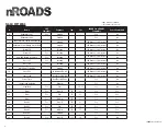 Предварительный просмотр 6 страницы Soundoff Signal nROADS ENRBCSHC 1 Z Series Manual