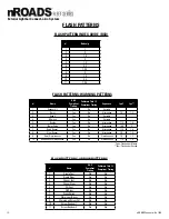 Предварительный просмотр 12 страницы Soundoff Signal nROADS Fleet Series Manual