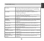 Preview for 45 page of SoundPeats TrueShift2 User Manual