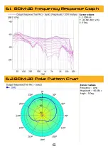 Предварительный просмотр 6 страницы soundsation BDM-30 User Manual