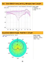 Preview for 6 page of soundsation CM-1000 User Manual