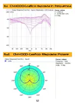 Preview for 12 page of soundsation CM-1000 User Manual