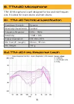 Предварительный просмотр 11 страницы soundsation DSKIT-7 User Manual