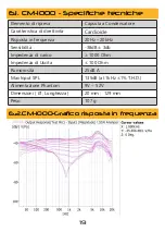 Предварительный просмотр 19 страницы soundsation DSKIT-7 User Manual