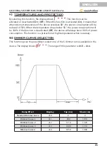 Предварительный просмотр 15 страницы soundsation LIGHTBLASTER 616 RGB User Manual