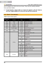 Preview for 14 page of soundsation MHL-200 User Manual