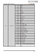 Preview for 15 page of soundsation MHL-200 User Manual